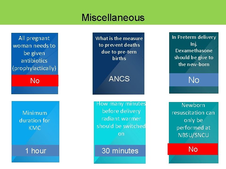 Miscellaneous All pregnant woman needs to be given antibiotics (prophylactically) What is the measure