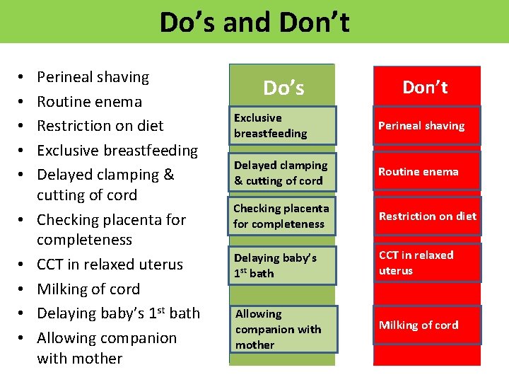 Do’s and Don’t • • • Perineal shaving Routine enema Restriction on diet Exclusive