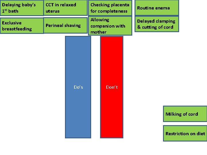 Delaying baby’s 1 st bath Exclusive breastfeeding CCT in relaxed uterus Checking placenta for