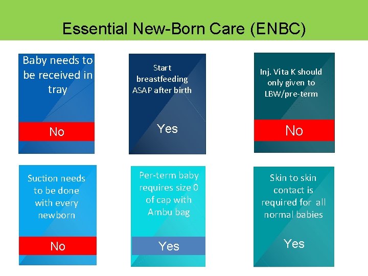 Essential New-Born Care (ENBC) Baby needs to be received in tray Start breastfeeding ASAP