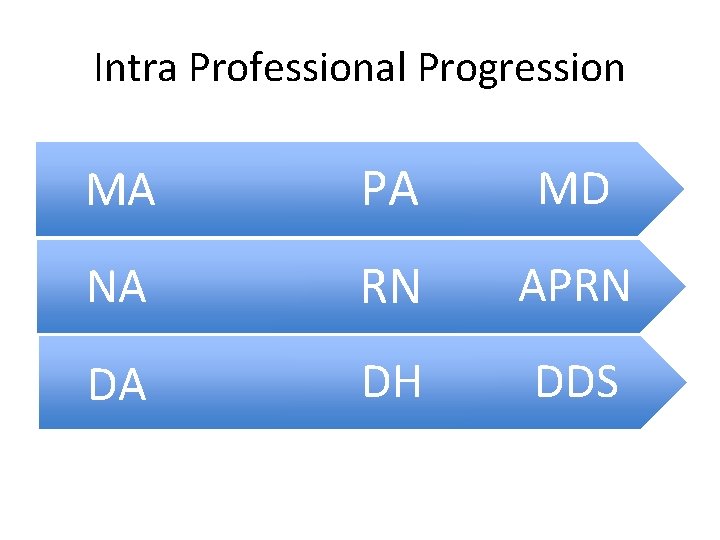 Intra Professional Progression MA PA MD NA RN APRN DA DH DDS 