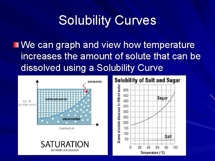 Solubility Curves We can graph and view how temperature increases the amount of solute
