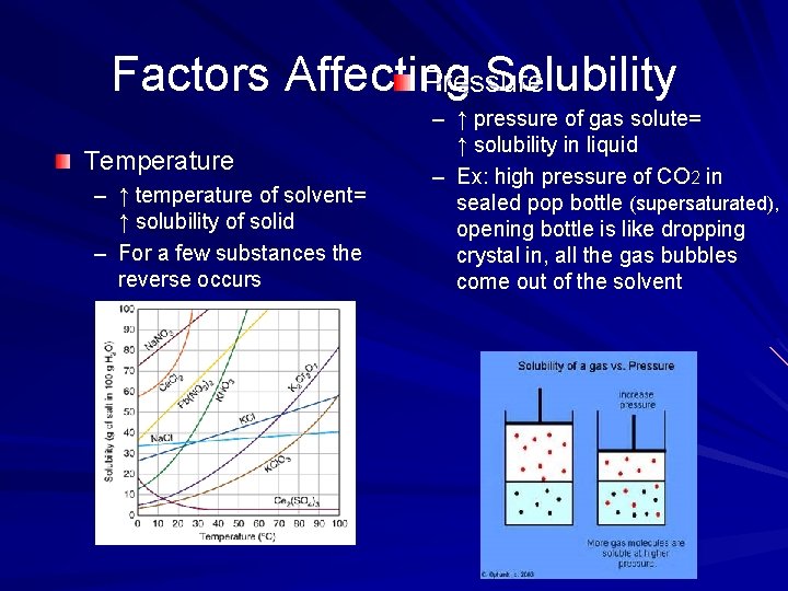 Factors Affecting Solubility Pressure Temperature – ↑ temperature of solvent= ↑ solubility of solid