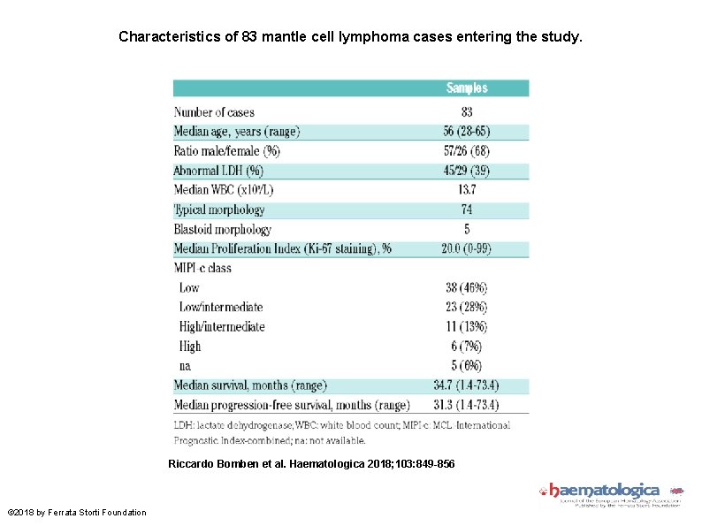 Characteristics of 83 mantle cell lymphoma cases entering the study. Riccardo Bomben et al.