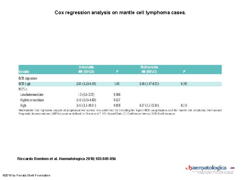 Cox regression analysis on mantle cell lymphoma cases. Riccardo Bomben et al. Haematologica 2018;