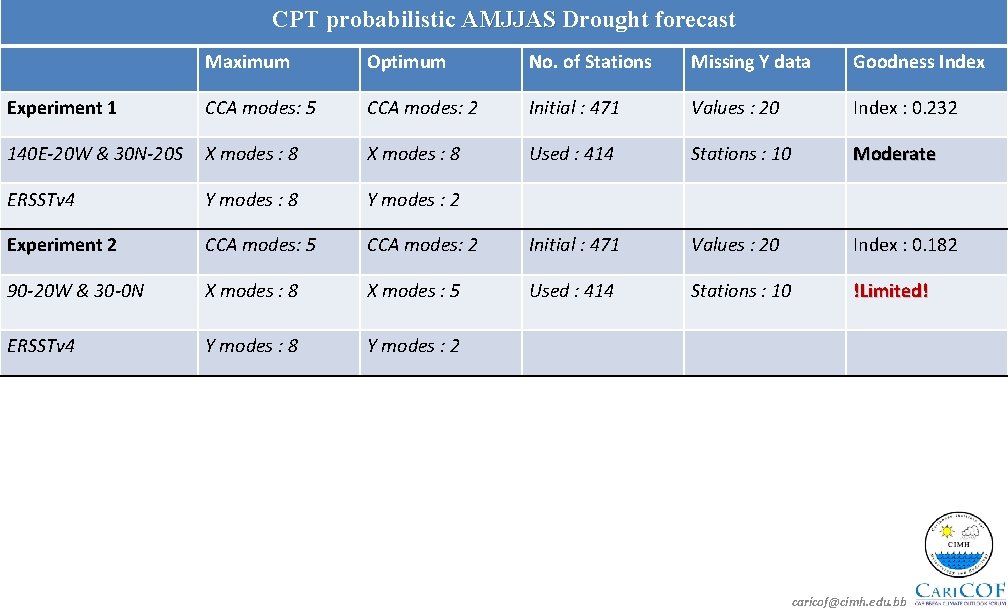 CPT probabilistic AMJJAS Drought forecast Maximum Optimum No. of Stations Missing Y data Goodness