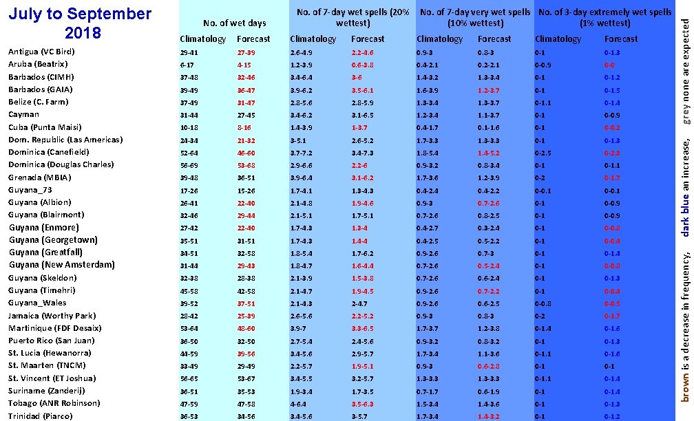 Climatology Forecast 29 -41 27 -39 2. 6 -4. 9 2. 2 -4. 6