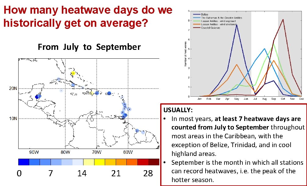 How many heatwave days do we historically get on average? average From July to