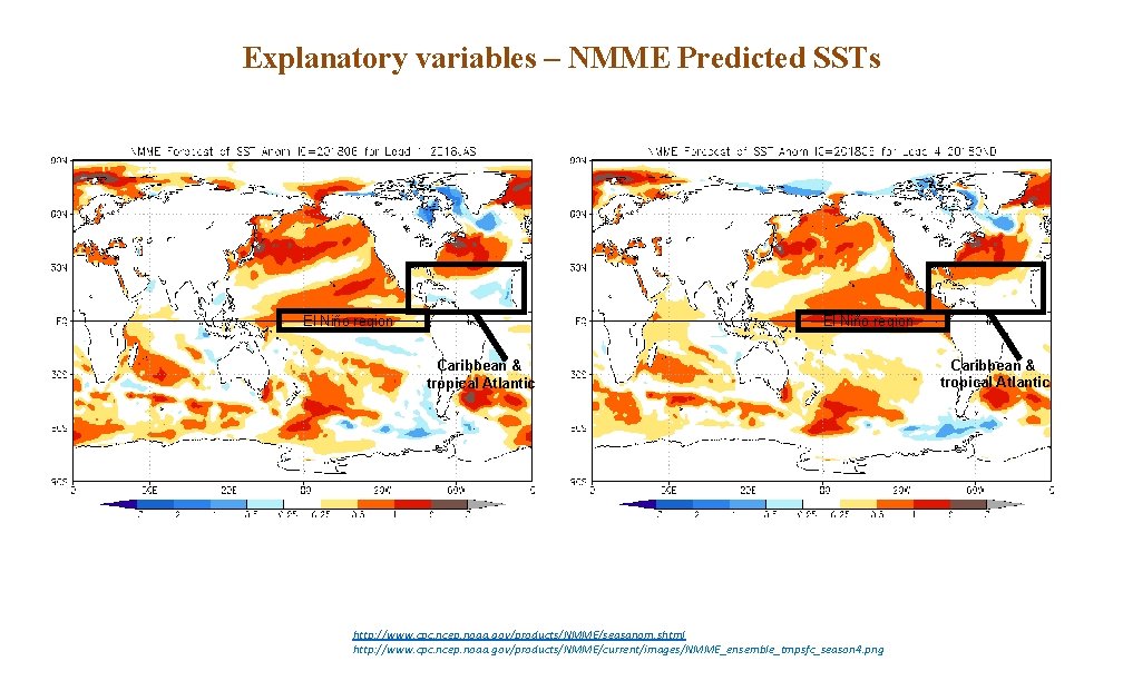 Explanatory variables – NMME Predicted SSTs El Niño region Caribbean & tropical Atlantic http: