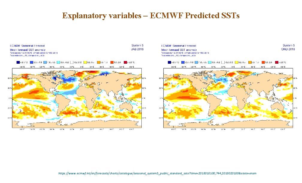 Explanatory variables – ECMWF Predicted SSTs https: //www. ecmwf. int/en/forecasts/charts/catalogue/seasonal_system 5_public_standard_ssto? time=2018010100, 744, 2018020100&stats=ensm