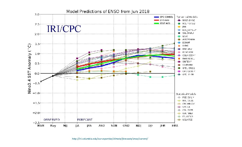 http: //iri. columbia. edu/our-expertise/climate/forecasts/enso/current/ 