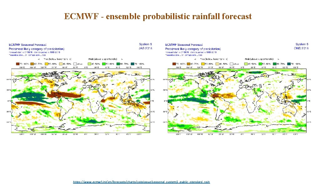 ECMWF - ensemble probabilistic rainfall forecast https: //www. ecmwf. int/en/forecasts/charts/catalogue/seasonal_system 5_public_standard_rain 