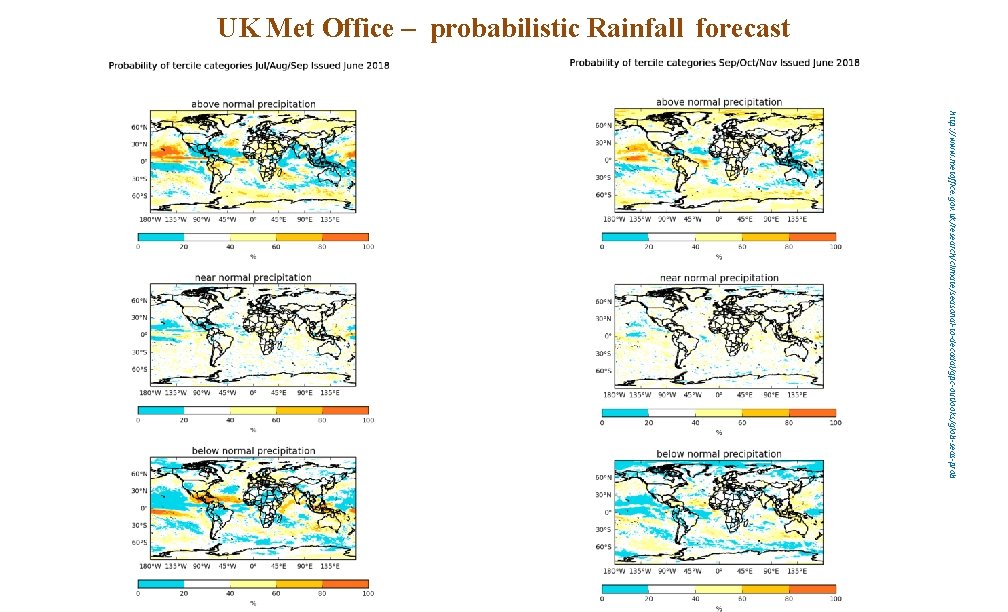 UK Met Office – probabilistic Rainfall forecast http: //www. metoffice. gov. uk/research/climate/seasonal-to-decadal/gpc-outlooks/glob-seas-prob 