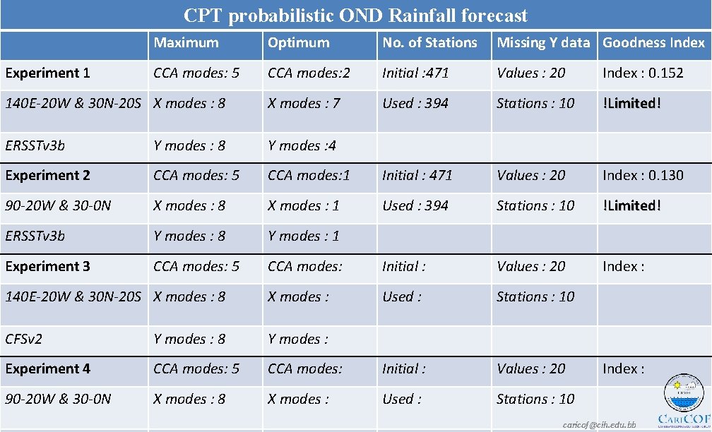 CPT probabilistic OND Rainfall forecast Maximum Optimum No. of Stations Missing Y data Goodness