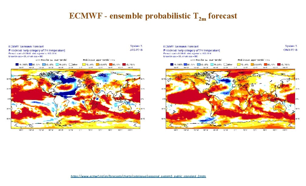 ECMWF - ensemble probabilistic T 2 m forecast https: //www. ecmwf. int/en/forecasts/charts/catalogue/seasonal_system 5_public_standard_2 mtm