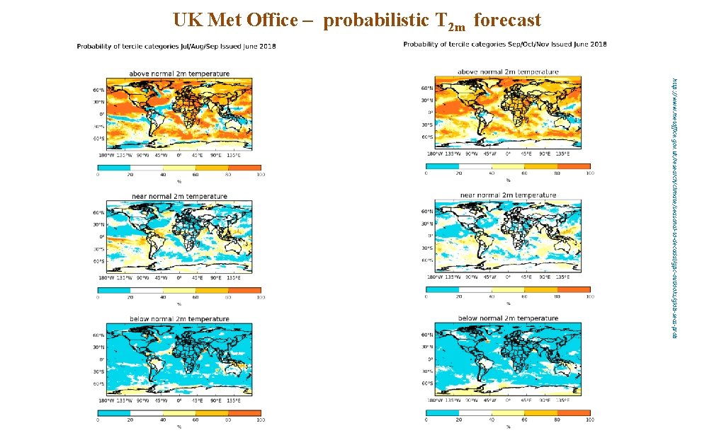 UK Met Office – probabilistic T 2 m forecast http: //www. metoffice. gov. uk/research/climate/seasonal-to-decadal/gpc-outlooks/glob-seas-prob