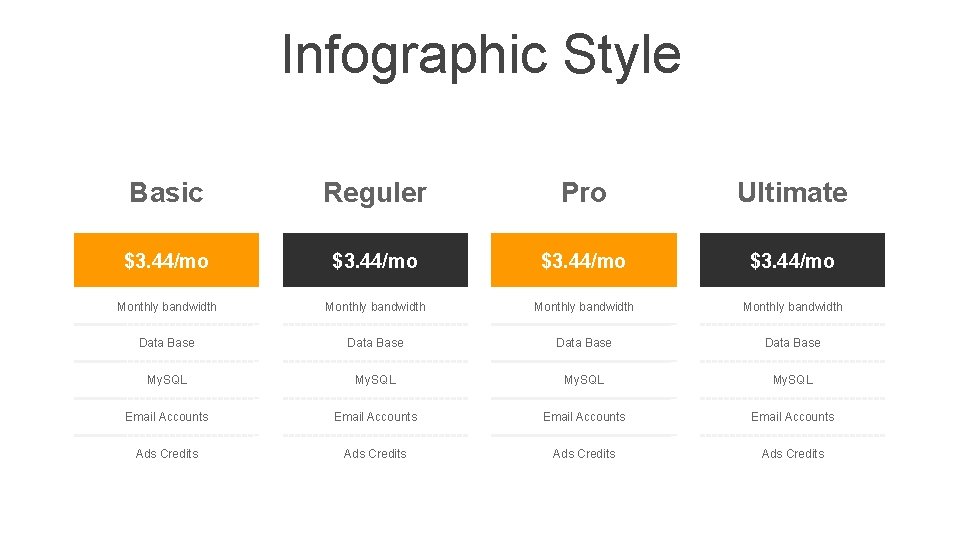 Infographic Style Basic Reguler Pro Ultimate $3. 44/mo Monthly bandwidth Data Base My. SQL