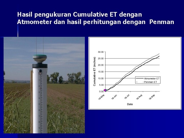 Hasil pengukuran Cumulative ET dengan Atmometer dan hasil perhitungan dengan Penman 