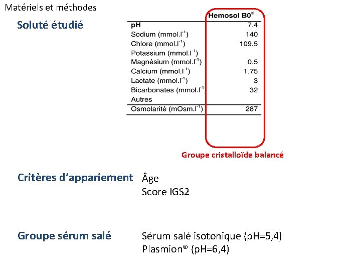 Matériels et méthodes Soluté étudié Groupe cristalloïde balancé Critères d’appariement ge Score IGS 2