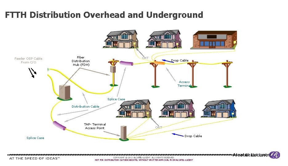 FTTH Distribution Overhead and Underground Feeder OSP Cable From C/O Fiber Distribution Hub (FDH) FTTH Distribution Overhead and Underground Feeder OSP Cable From C/O Fiber Distribution Hub (FDH)