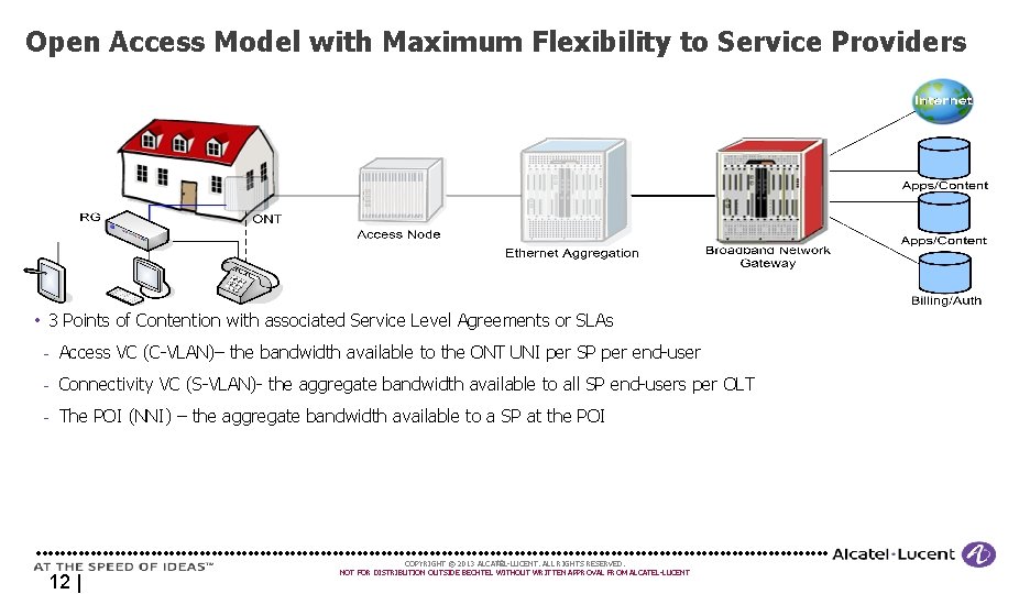Open Access Model with Maximum Flexibility to Service Providers • 3 Points of Contention Open Access Model with Maximum Flexibility to Service Providers • 3 Points of Contention