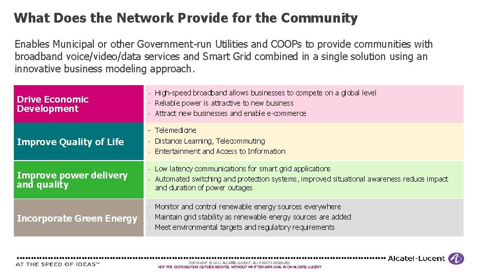 What Does the Network Provide for the Community Enables Municipal or other Government-run Utilities What Does the Network Provide for the Community Enables Municipal or other Government-run Utilities