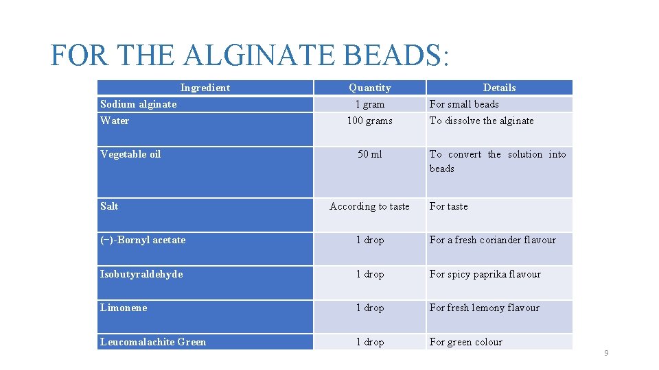FOR THE ALGINATE BEADS: Ingredient Sodium alginate Water Vegetable oil Salt Quantity 1 gram