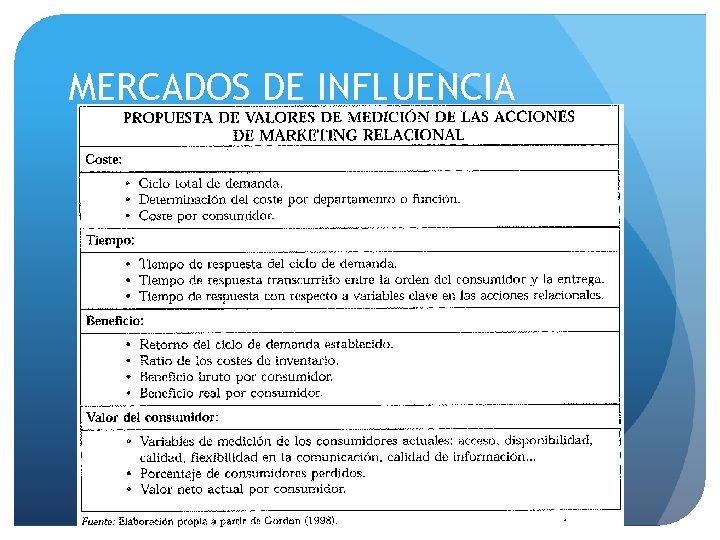 MERCADOS DE INFLUENCIA 