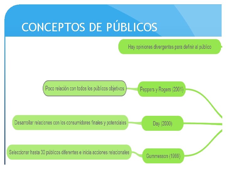CONCEPTOS DE PÚBLICOS 