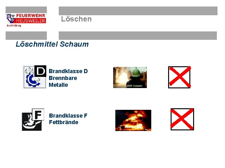 Löschen Löschmittel Schaum Brandklasse D Brennbare Metalle Brandklasse F Fettbrände 