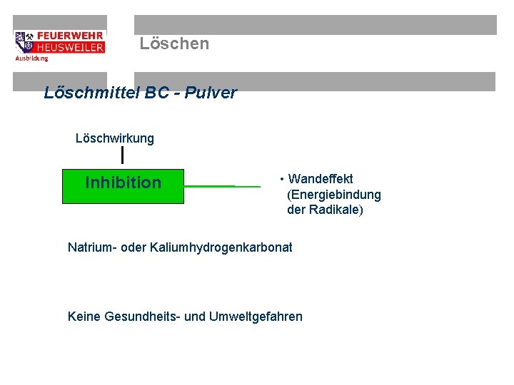 Löschen Löschmittel BC - Pulver Löschwirkung Inhibition • Wandeffekt (Energiebindung der Radikale) Natrium- oder