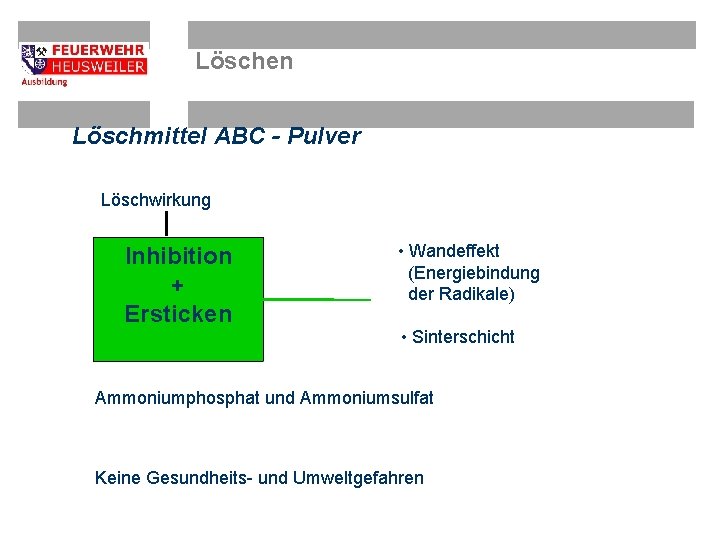 Löschen Löschmittel ABC - Pulver Löschwirkung Inhibition + Ersticken • Wandeffekt (Energiebindung der Radikale)