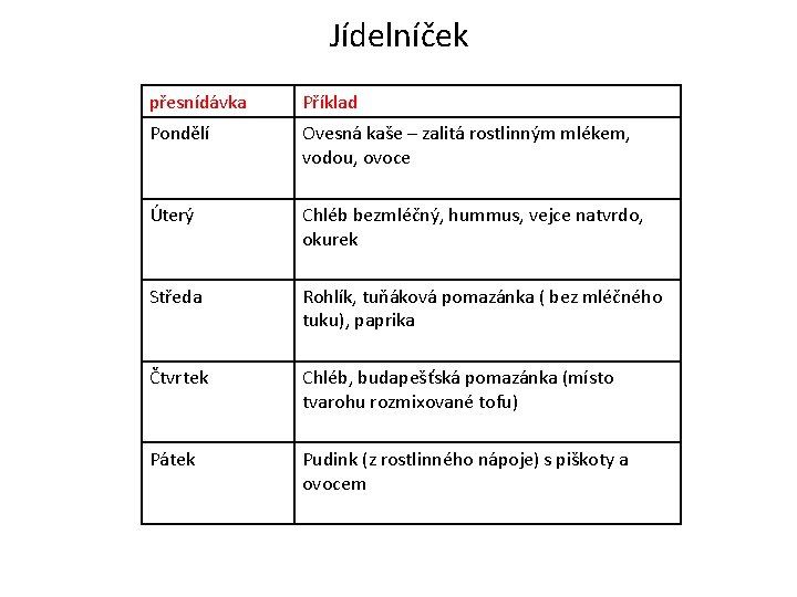 Jídelníček přesnídávka Příklad Pondělí Ovesná kaše – zalitá rostlinným mlékem, vodou, ovoce Úterý Chléb