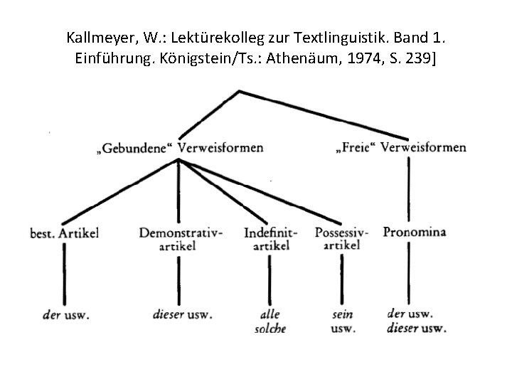 Kallmeyer, W. : Lektürekolleg zur Textlinguistik. Band 1. Einführung. Königstein/Ts. : Athenäum, 1974, S.