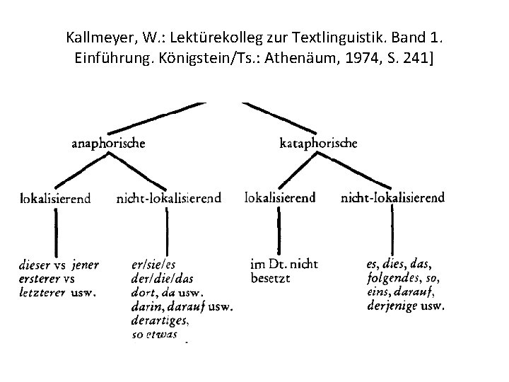 Kallmeyer, W. : Lektürekolleg zur Textlinguistik. Band 1. Einführung. Königstein/Ts. : Athenäum, 1974, S.