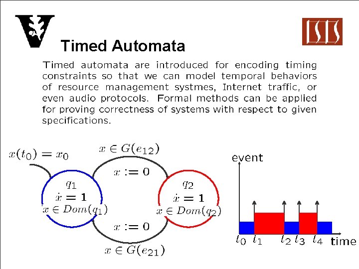 Timed Automata 