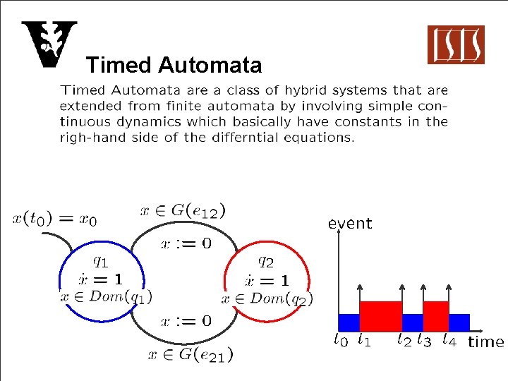 Timed Automata 