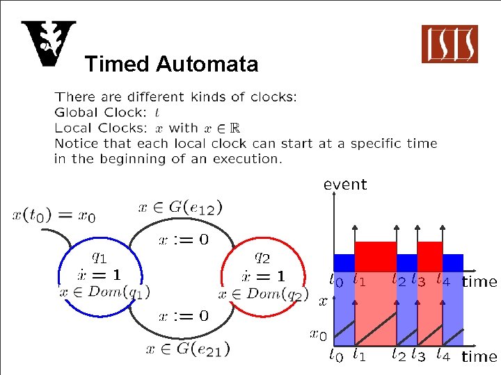 Timed Automata 