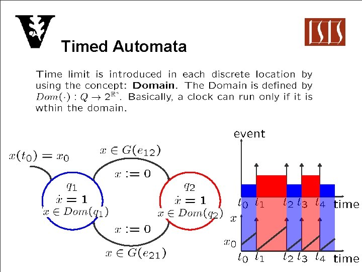 Timed Automata 