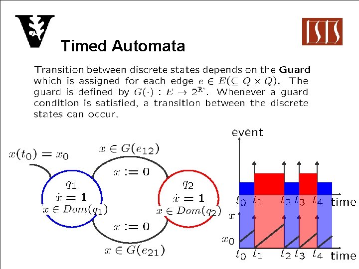 Timed Automata 