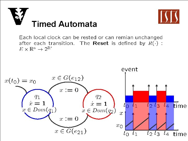 Timed Automata 