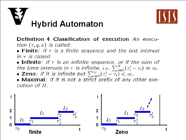 Hybrid Automaton i i 2 2 1 1 0 0 finite t Zeno t