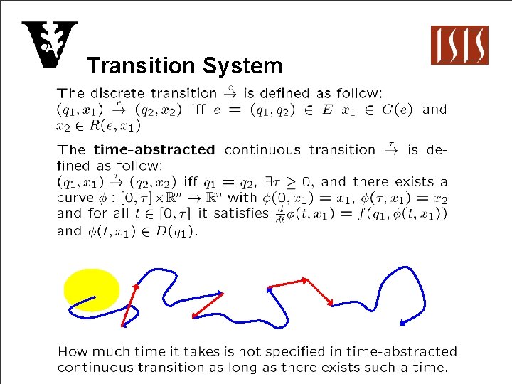 Transition System 
