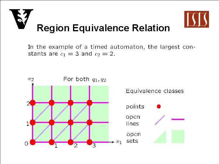 Region Equivalence Relation 