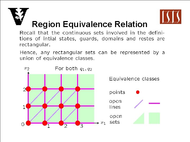 Region Equivalence Relation 