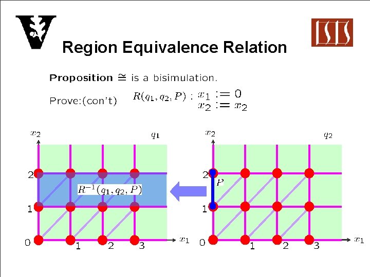 Region Equivalence Relation 