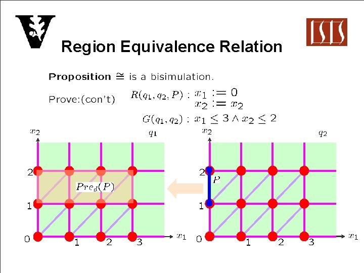 Region Equivalence Relation 