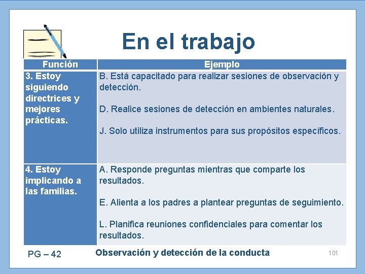 En el trabajo Función 3. Estoy siguiendo directrices y mejores prácticas. Ejemplo B. Está