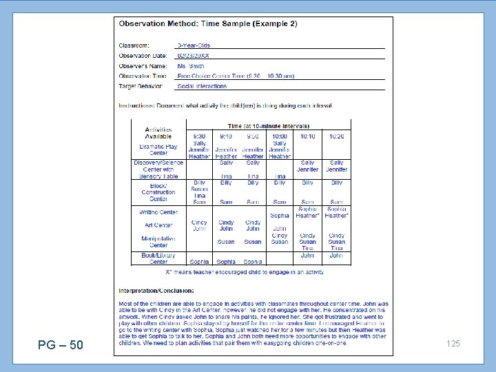 PG – 50 Behavioral Observation and Screening 125 