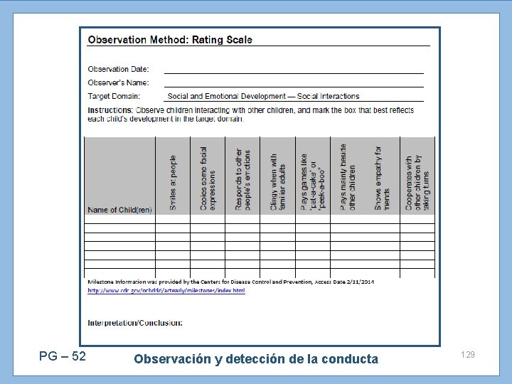 PG – 52 Observación y detección de la conducta 129 